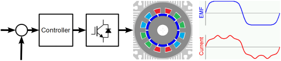 2_Proj_Control_h120 2_Proj_Control_h120