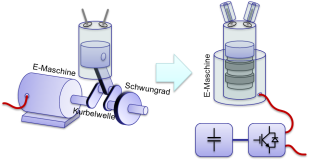 3_Proj_Integrated_h160