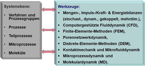 Forschung2 Forschung2